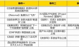 (轩辕传奇手游官网首页)轩辕传奇手游官网礼包
