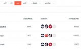 (盛世皇城传奇手游)皇城传奇手游