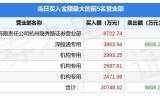 手机游戏传奇类:3月24日巨人网络（002558）龙虎榜数据：游资炒股养家上榜