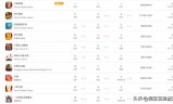 手机传奇游戏排行:手游每日榜单（2022年1月11日）
