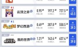(新开传奇手游排行榜app)新开服手游排行榜