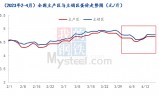 新开传奇发布网:Mysteel解读：供需双利好 4月下旬蛋价存上涨空间