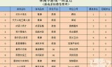 古云传奇手游能赚钱吗古云传奇手游甄子丹
