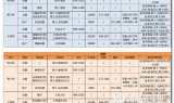 手游传奇脚本群手游传奇脚本教程