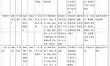 (单机传奇手游无限元宝)传奇霸业手游单机