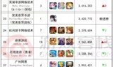 (ios传奇手游排行榜第一名)ios传奇类手游排行榜