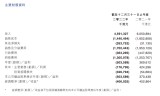 传奇单机手机游戏:IGG发2022财年年报：迎来上市9年来首度亏损
