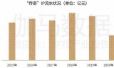 传奇手游是哪个公司的传奇是谁的游戏公司