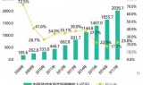 (跟烈焰龙城一样的手游)烈焰龙城传奇手游