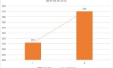 冰火传奇手游冰火传奇异界传送阵怎么走