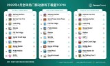 传奇游戏手游下载:Sensor Tower：《地铁跑酷》以 2660 万次下载登顶 4 月全球手游下载榜