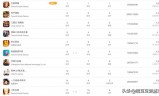 (手机游戏排行榜2022前十名最新排名)传奇手机游戏排行榜2022前十名