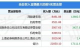 传奇类手机游戏大全:4月12日恺英网络（002517）龙虎榜数据：游资小棉袄上榜