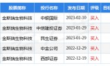 传奇打金:金斯瑞生物科技(01548.HK)：传奇生物重新符合纳斯达克上市规则
