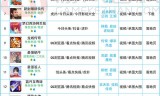 传奇手游达叔代言传奇手游搭建教程