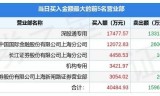 手机游戏传奇类:5月4日巨人网络（002558）龙虎榜数据：游资小鳄鱼、上海超短上榜