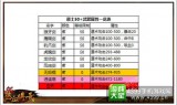 原始传奇手游道士攻略原始传奇手游道士攻略图