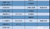 (传奇手游网站)传奇手游ol
