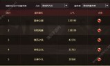 手机版传奇手游开服表传奇手游开服时间表传奇手