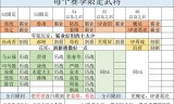 金牛传奇手游王者霸业金牛传奇手游王者霸业切天工改造好吗