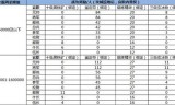 (最好玩的传奇手游)热门传奇手游排行榜