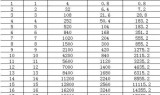(蓝月传奇手游攻略平民)蓝月传奇手游升级