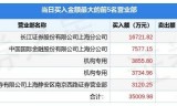 手机游戏传奇类:4月10日巨人网络（002558）龙虎榜数据：游资上海超短上榜