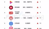 复古传奇手游交易平台排行手游装备交易平台排行