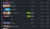 手机传奇游戏排行榜:Steam Deck 掌机公布 6 月热门游戏排行榜