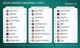 糖果传奇游戏手机版下载类似糖果传奇的游戏