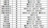 (传奇手游装备分解表图)传奇手游装备分解表