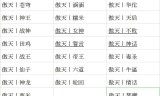 最火单职业传奇手游:【傲天丨家族】强势收人备战传奇手游