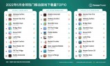传奇手游下载平台:Sensor Tower：《地铁跑酷》以 2600 万次下载登顶 6 月全球手游下载榜