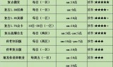 蓝月传奇手游开服表蓝月传奇手游吧百度贴吧
