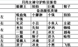 无尽传奇手游:刀来自塔传奇手游无尽梦魇月亮胜么宣歌女神阵容搭配技巧与攻略