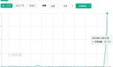 挂机类传奇类手游手游传奇挂机用什么辅助软件