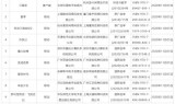 (传奇战域手游下载)战姬传奇手游下载