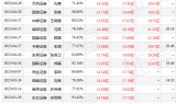 最新手机传奇游戏:华安证券：给予恺英网络买入评级