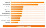 手游传奇私服发布网:火绒安全：拦截39.9亿次终端攻击 弹窗乱象下降50%