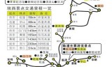 轩辕传奇手游vip1到15多少钱轩辕传奇贵族价格表