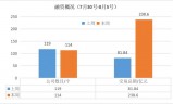 (轩辕传奇人工客服电话)轩辕传奇手游客服人工电话
