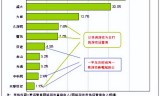 2018最火网络手游传奇最近比较火的手游